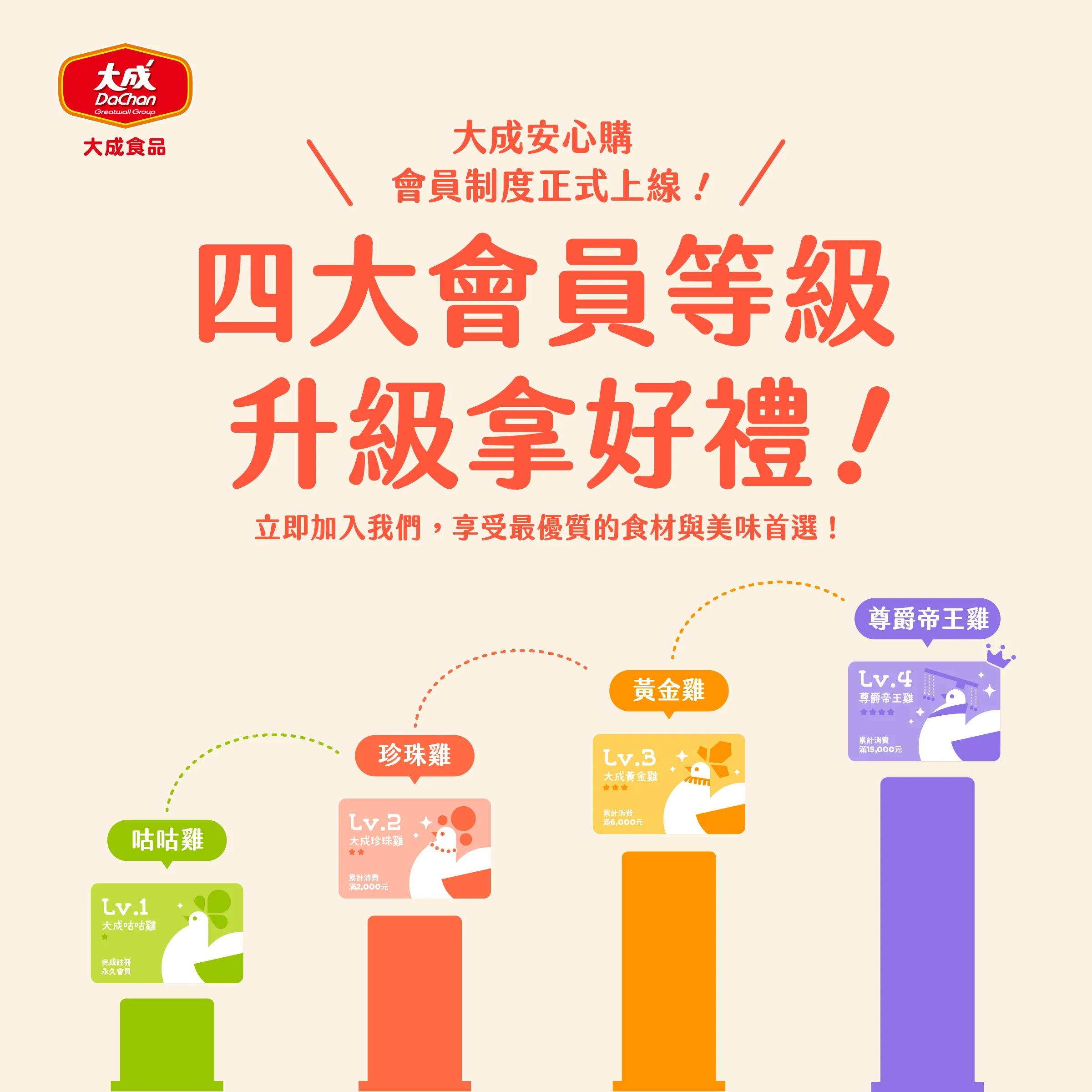 大成：安心購會員分級制度會員卡、圖表視覺設計